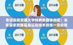 专访张向宏教授，国家数据基础设施技术路线收敛及供数、用数、服务主体融合的未来展望