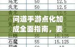 问道手游点化加成全面指南，要点解析与策略攻略