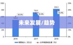 手游联盟，未来何去何从？