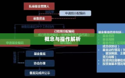非公开再融资，概念、操作及影响解析