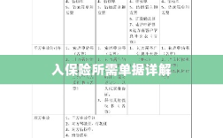 入保险必备单据解析