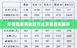 车保险费用收取方式及其影响因素解析