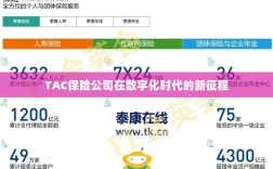 TAC保险公司在数字化时代的新征程启航