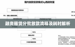 融资租赁分批放款流程及耗时解析