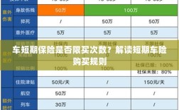 解读短期车险购买规则，次数限制与条件解析
