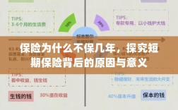 探究短期保险的成因意义，为何保险多为短期不保长期？