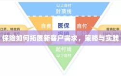 保险拓展新客户需求的策略与实践探索