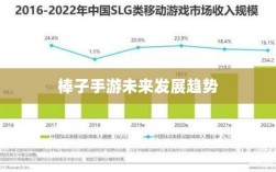 揭秘棒子手游，定义、起源与未来发展趋势