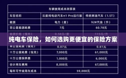 纯电车保险，如何挑选更经济的保险方案？
