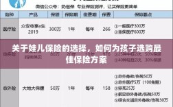如何为孩子选择最佳保险方案？全面解析娃儿保险选购攻略