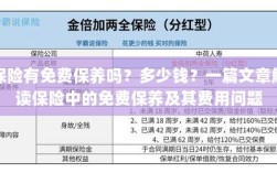 解读保险中的免费保养，真相、费用一网打尽！