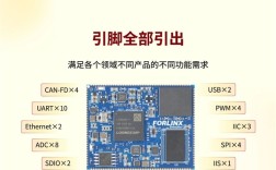 搭载全新龙芯的飞凌嵌入式核心板发布，全国产自主可控引领新篇章