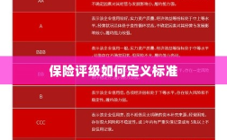 保险评级标准定义解析