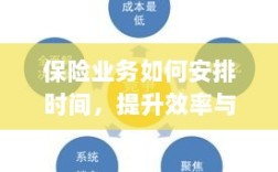 保险业务时间管理秘籍，提高效率与工作生活平衡的艺术