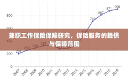 兼职工作的保险保障研究，保险服务的提供与全面保障范围