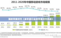 手游行业的新机遇与挑战，围攻苹果时代