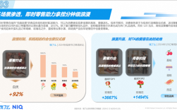 饿了么推出AI助力随心配功能，即时零售送礼体验再升级