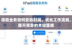 提升保险业务效率的关键策略，时间管理、工作流程优化与策略实施指南