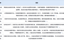 工信部批准L3级自动驾驶车型生产准入条件，开启自动驾驶新时代