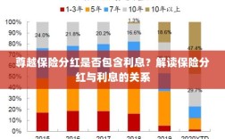 解读尊越保险分红，分红是否包含利息？解析保险分红与利息的关联。