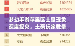 梦幻手游苹果区土豪现象深度探究，土豪玩家数量及影响力分析