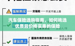 汽车保险选购指南，如何挑选优质且实惠的保险方案？