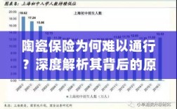 陶瓷保险难以普及的背后原因深度解析