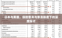 日本与美国保险普及的深度探讨，普及程度及其影响分析