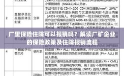 解读厂矿企业保险政策，住院费用能否报销及报销流程详解