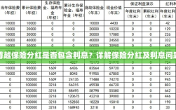 尊越保险分红是否含息？保险分红及利息问题深度解析