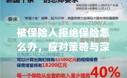 被保险人拒绝保险的处理策略与深度解析