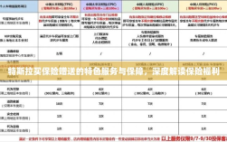 特斯拉保险福利详解，特色服务与保障深度解读