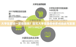 大学生保险制度现状探究，统一购买的可能性与发展趋势分析