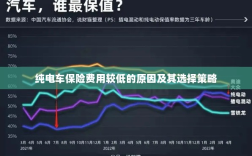 纯电车保险费用较低的原因与选择策略解析