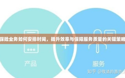 保险业务优化时间管理，提升效率与服务质量的关键策略