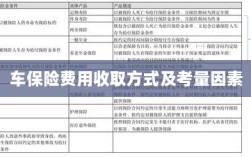 车辆保险费用收取方式及考量因素详解
