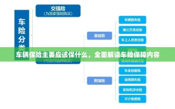 全面解读车辆保险保障内容，保障重点及选择建议