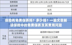 解读保险中的免费保养，真相、费用一网打尽！