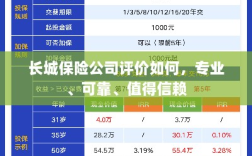 长城保险公司评价，专业可靠，值得信赖的保险伙伴