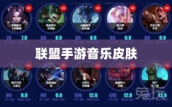 联盟手游音乐皮肤揭秘，游戏音乐定制深度解析
