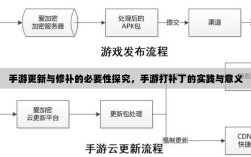 手游更新与修补的必要性探究，手游打补丁的实践与意义