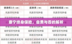 康宁终身保险，自费与否的详解