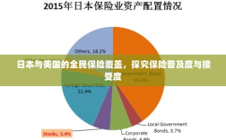 日本与美国的全民保险覆盖，探究保险普及度与接受度的深度分析