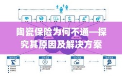 陶瓷保险为何不通，原因探究与解决方案