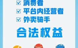 人民日报点评外卖平台被约谈，摆脱无谓内卷，维护行业秩序与消费者权益