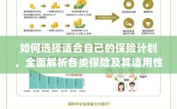 全面解析各类保险适用性，助你挑选适合自己的保险计划！