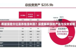 深度解析，尊越保险分红是否含息？保险产品与投资策略详解