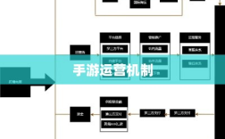 手游任务设计揭秘，神器任务是否会消失？探究手游运营机制与任务设计背后的秘密。
