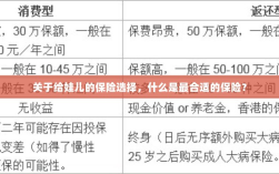 如何为宝宝挑选最合适的保险？关键要点解析！