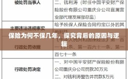 探究保险短期保障背后的原因与逻辑，为何保险不保几年？